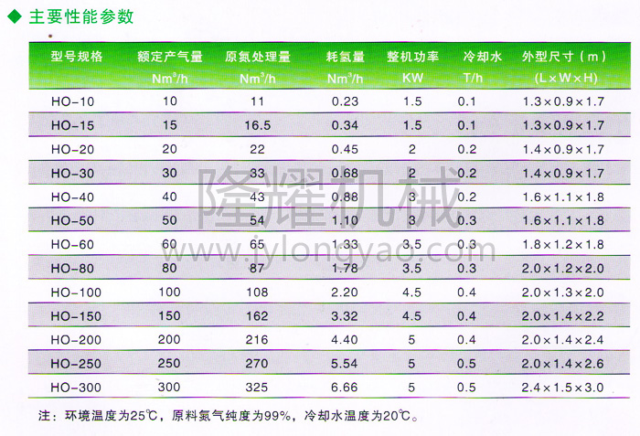 HO型加氢脱氧纯化装置流程图d2.jpg